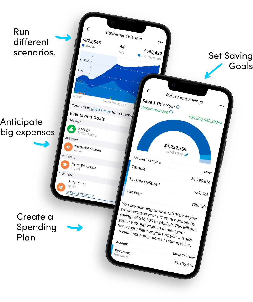 Two phones showing the Retirement Planner and Retirement Savings screens, annotated: run different scenarios, set saving goals, anticipate big expenses, create a spending plan